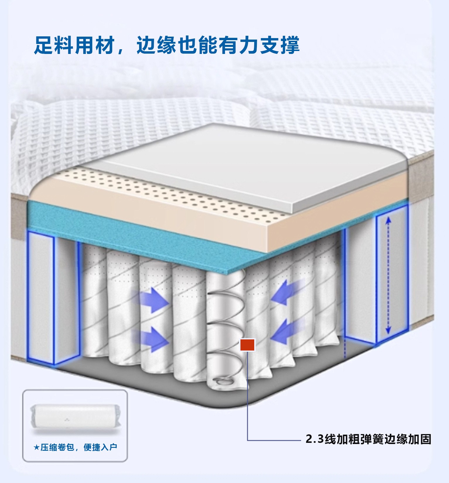 06周边做足支撑-1.jpg