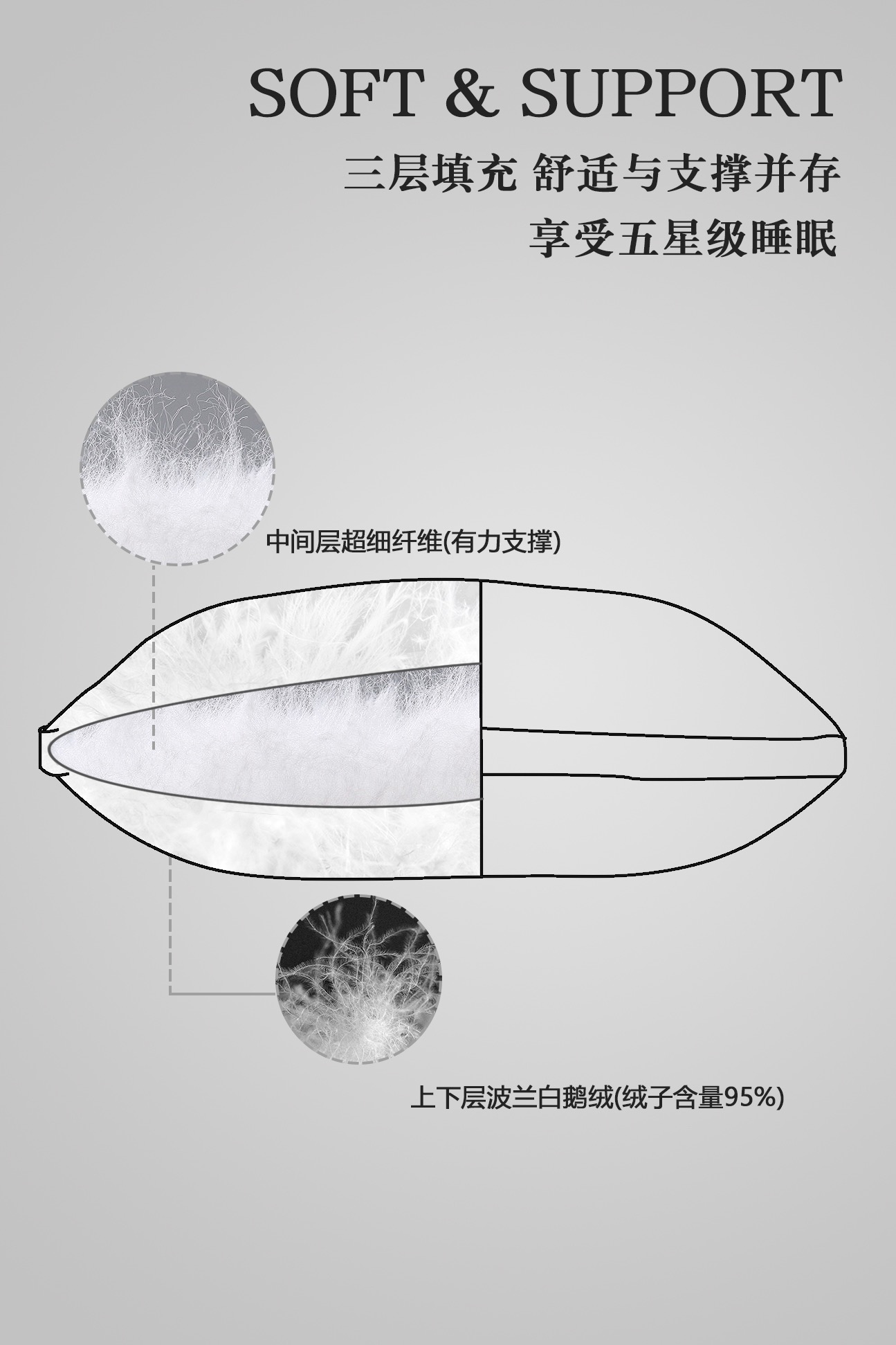 07 三层结构.jpg