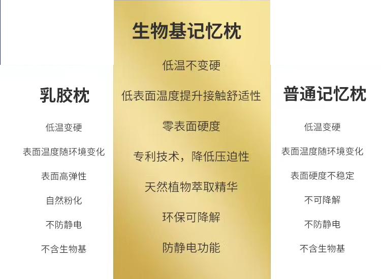 美神床垫11.png
